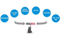 让你更了解深圳营销型网站建设