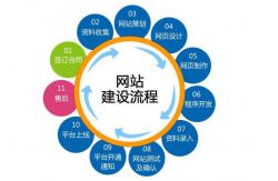 深圳企业网站人员如何打理品牌网站建设